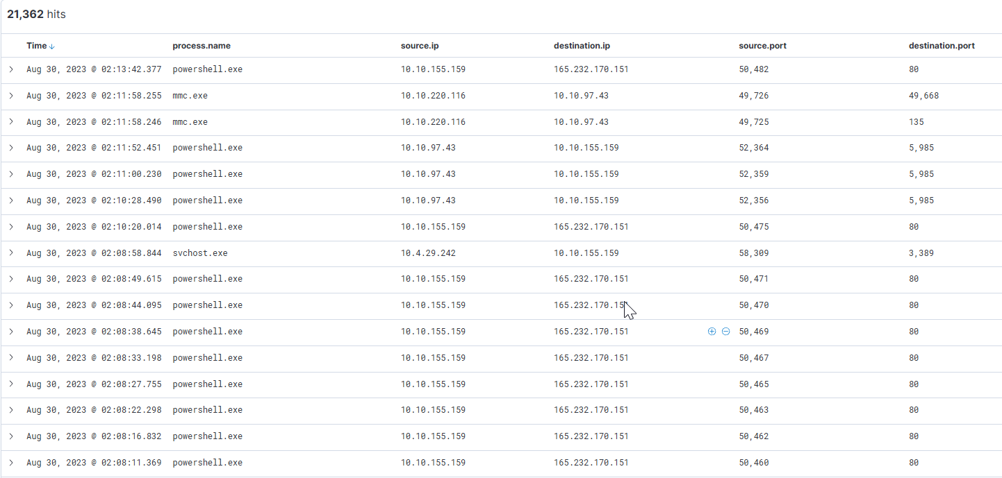 event.code:3 powershell.exe network connections