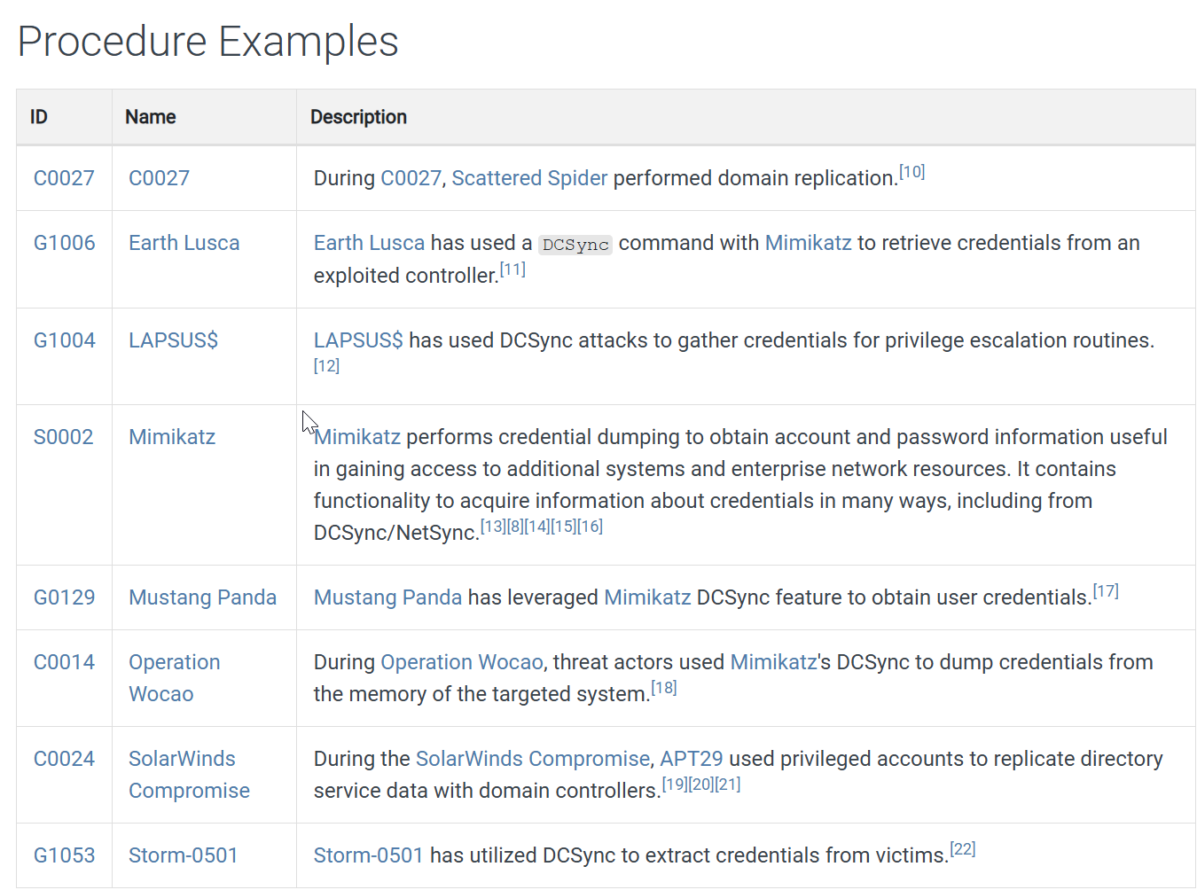 OS Credential Dumping:&nbsp;DCSync - Procedure Examples 